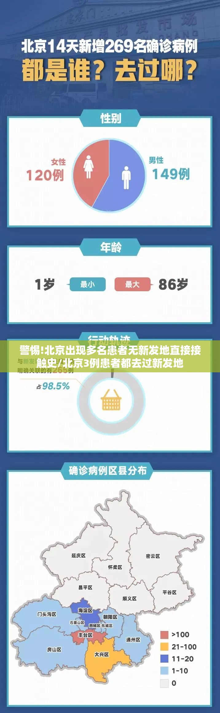 警惕!北京出现多名患者无新发地直接接触史/北京3例患者都去过新发地 警惕!北京出现多名患者无新发地直接接触史/北京3例患者都去过新发地