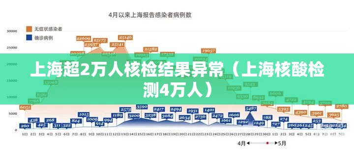 上海超2万人核检结果异常(上海核酸检测4万人) 上海超2万人核检结果异常(上海核酸检测4万人)