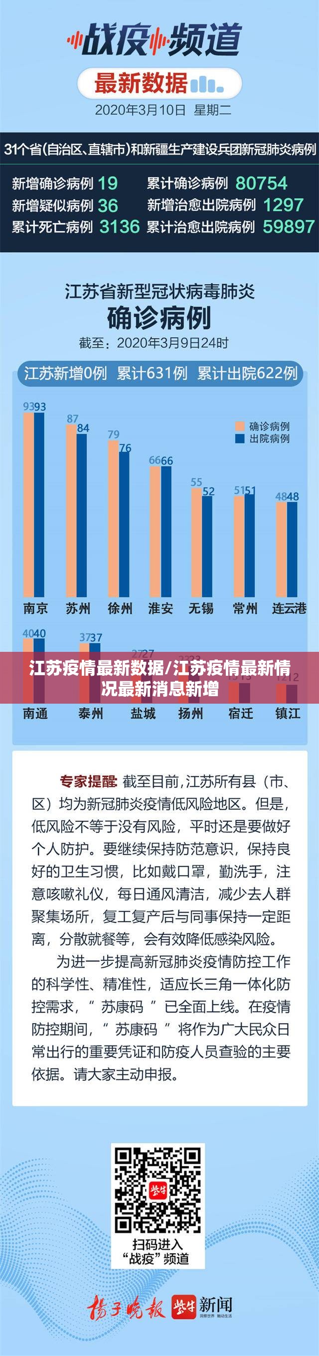 江苏疫情最新数据/江苏疫情最新情况最新消息新增 江苏疫情最新数据/江苏疫情最新情况最新消息新增