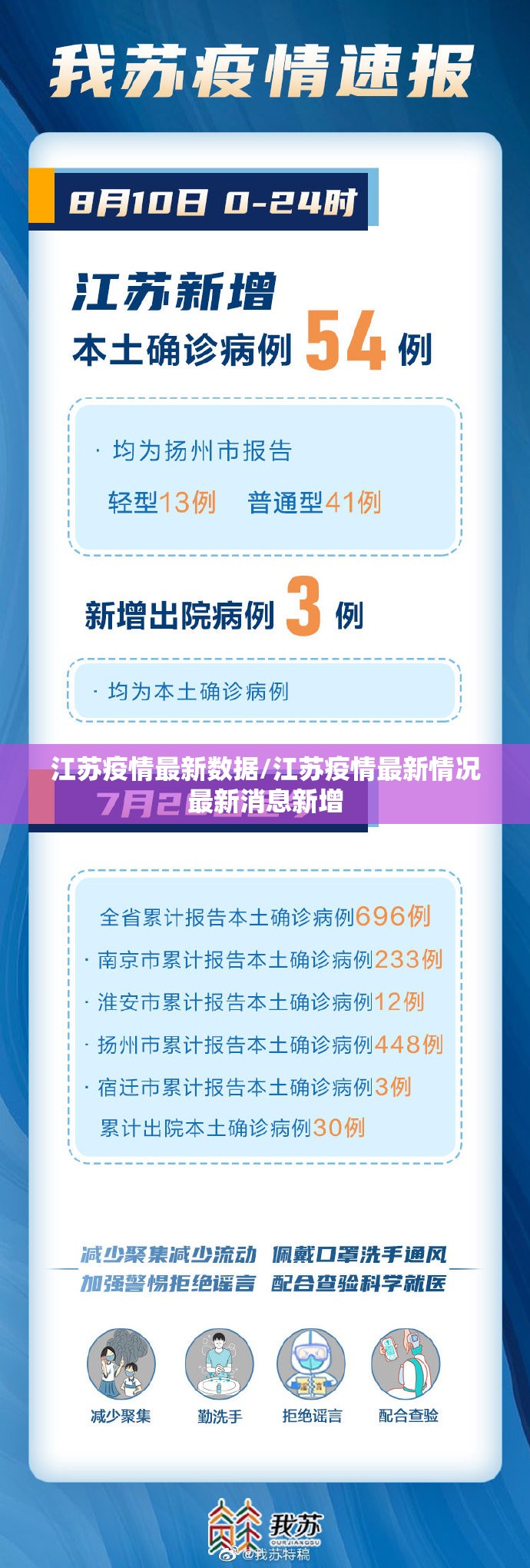 江苏疫情最新数据/江苏疫情最新情况最新消息新增 江苏疫情最新数据/江苏疫情最新情况最新消息新增