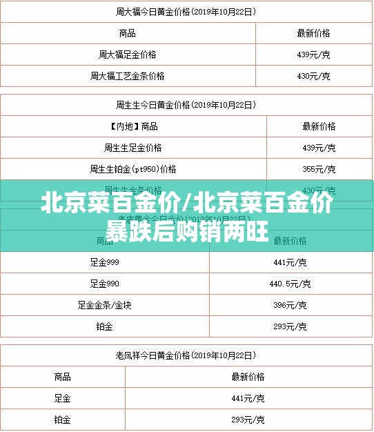 北京菜百金价/北京菜百金价暴跌后购销两旺 北京菜百金价/北京菜百金价暴跌后购销两旺