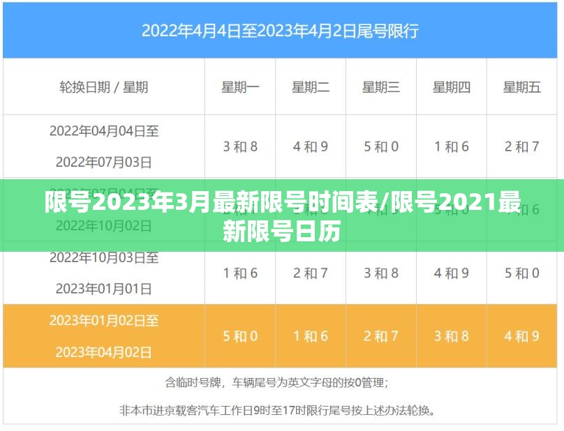限号2023年3月最新限号时间表/限号2021最新限号日历