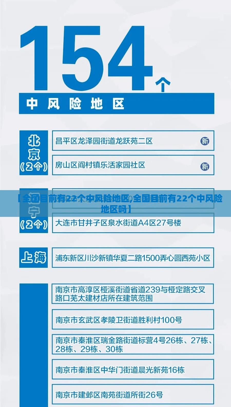 【全国目前有22个中风险地区,全国目前有22个中风险地区吗】