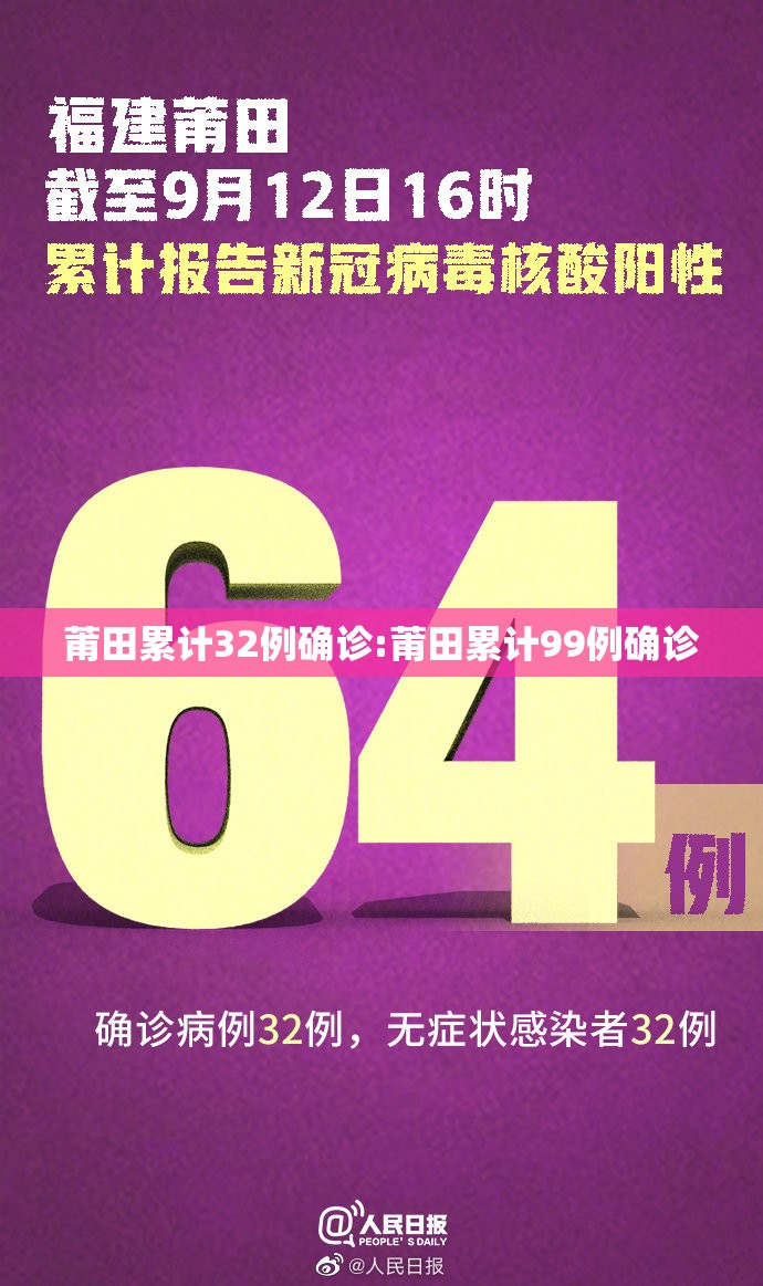 莆田累计32例确诊:莆田累计99例确诊 莆田累计32例确诊:莆田累计99例确诊