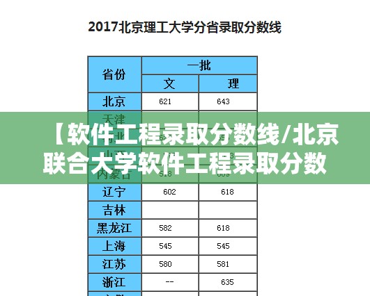 【软件工程录取分数线/北京联合大学软件工程录取分数线】 【软件工程录取分数线/北京联合大学软件工程录取分数线】