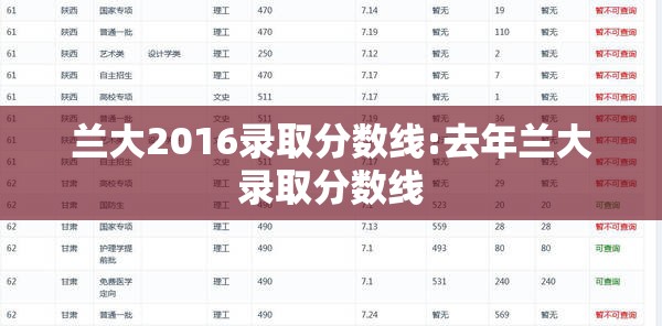 兰大2016录取分数线:去年兰大录取分数线