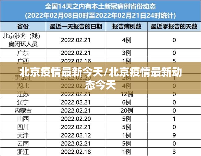 北京疫情最新今天/北京疫情最新动态今天