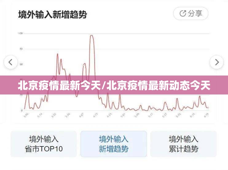 北京疫情最新今天/北京疫情最新动态今天
