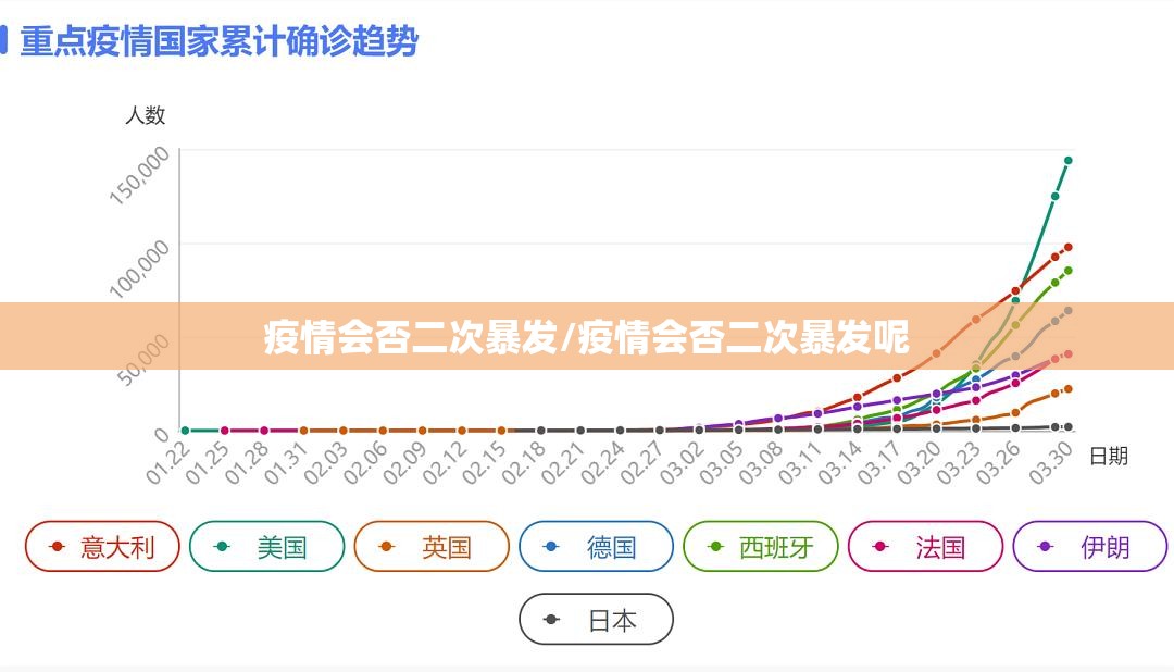 疫情会否二次暴发/疫情会否二次暴发呢 疫情会否二次暴发/疫情会否二次暴发呢