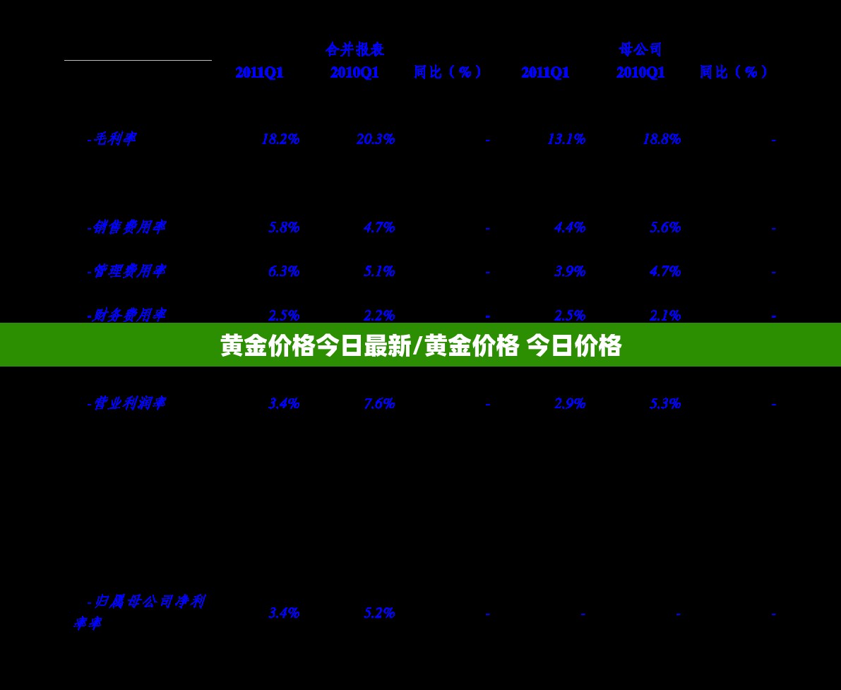 黄金价格今日最新/黄金价格 今日价格 黄金价格今日最新/黄金价格 今日价格