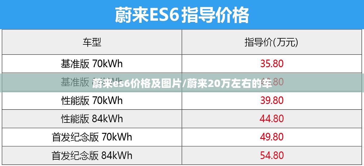 蔚来es6价格及图片/蔚来20万左右的车 蔚来es6价格及图片/蔚来20万左右的车