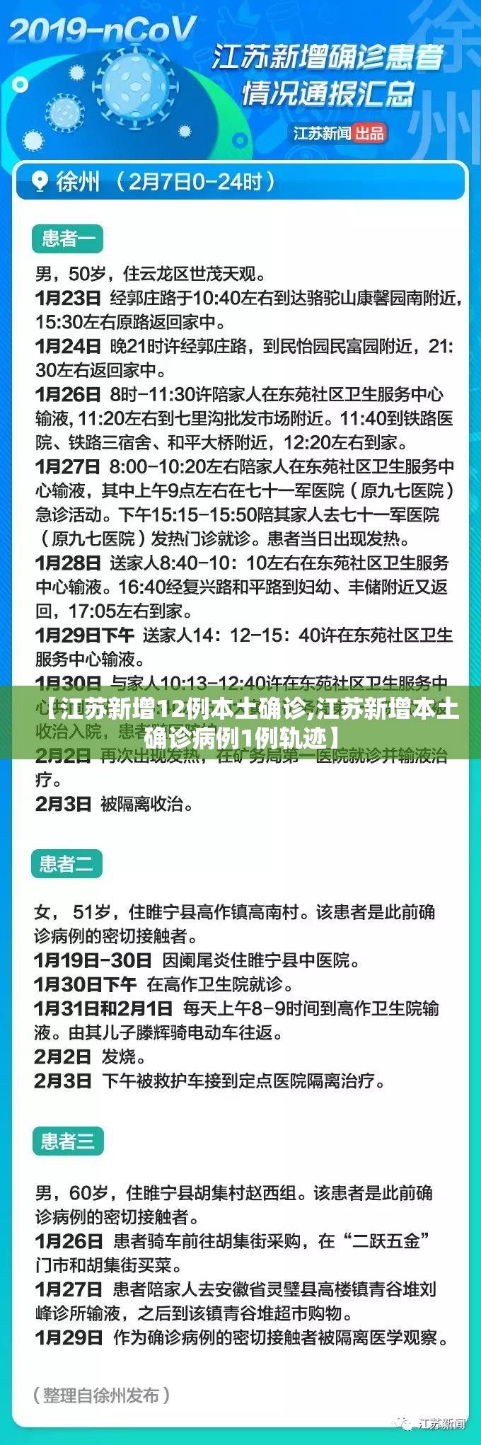 【江苏新增12例本土确诊,江苏新增本土确诊病例1例轨迹】