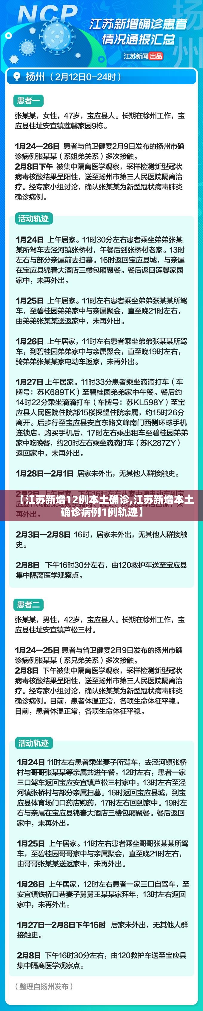 【江苏新增12例本土确诊,江苏新增本土确诊病例1例轨迹】