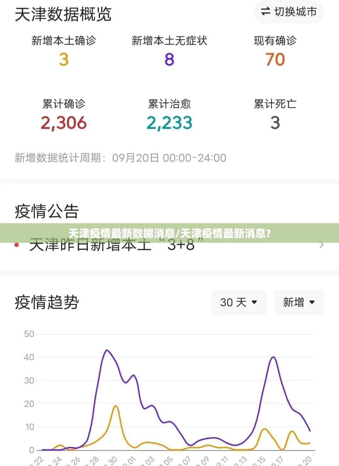 天津疫情最新数据消息/天津疫情最新消息?