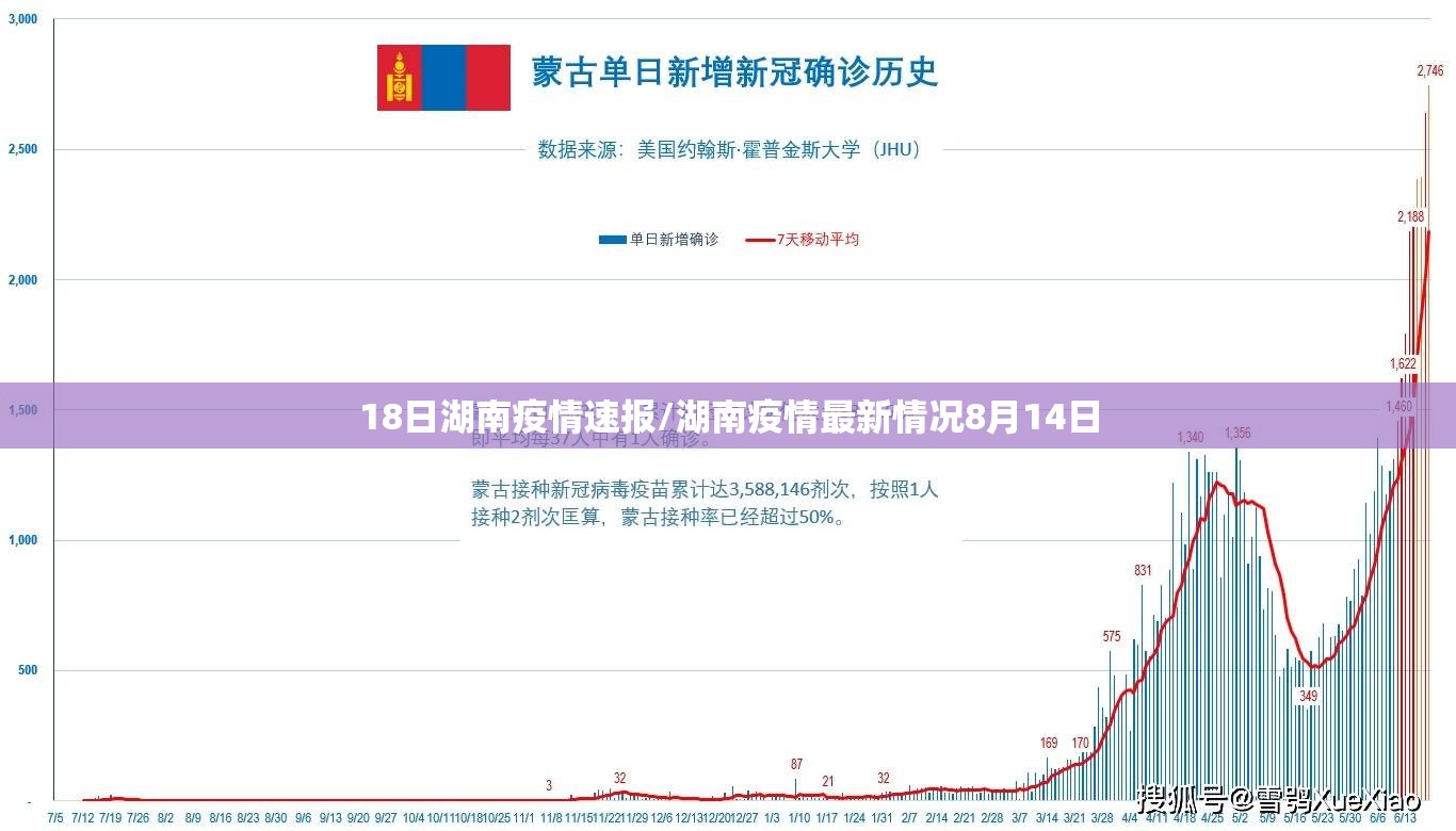 18日湖南疫情速报/湖南疫情最新情况8月14日 18日湖南疫情速报/湖南疫情最新情况8月14日