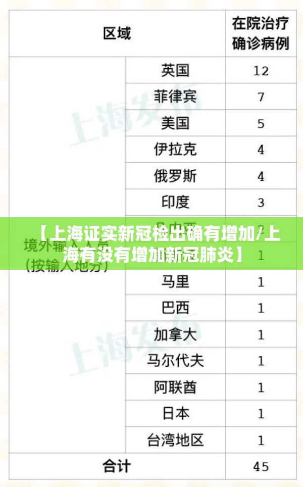 【上海证实新冠检出确有增加/上海有没有增加新冠肺炎】