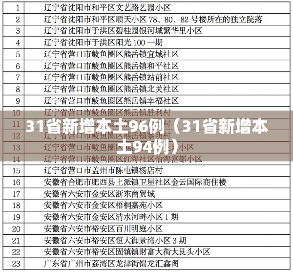 31省新增本土96例(31省新增本土94例) 31省新增本土96例(31省新增本土94例)