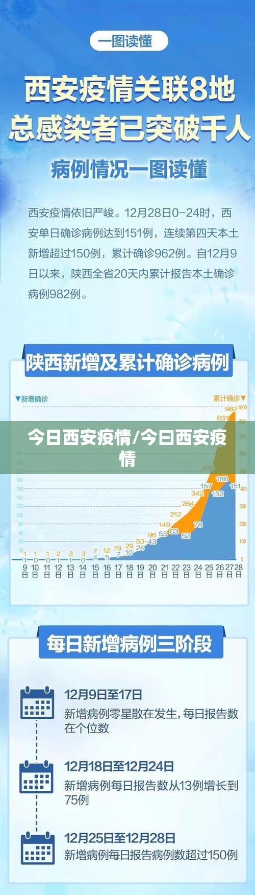 今日西安疫情/今曰西安疫情 今日西安疫情/今曰西安疫情