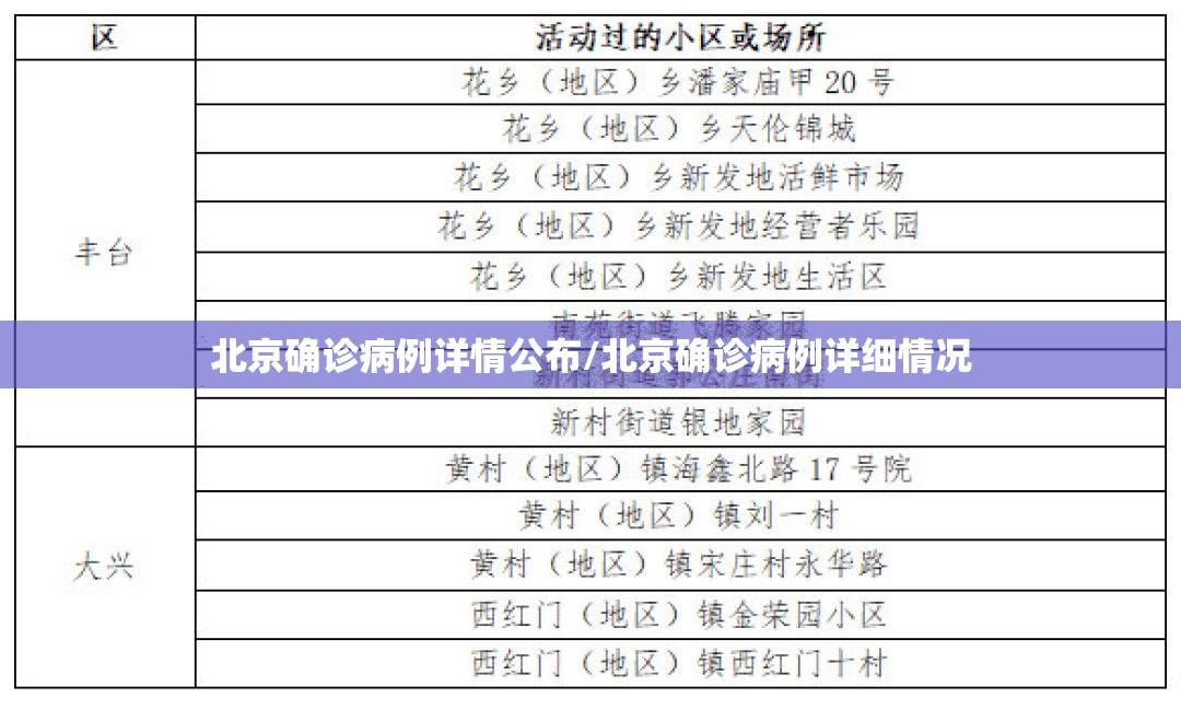 北京确诊病例详情公布/北京确诊病例详细情况 北京确诊病例详情公布/北京确诊病例详细情况