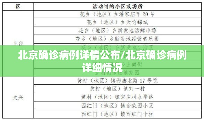 北京确诊病例详情公布/北京确诊病例详细情况 北京确诊病例详情公布/北京确诊病例详细情况