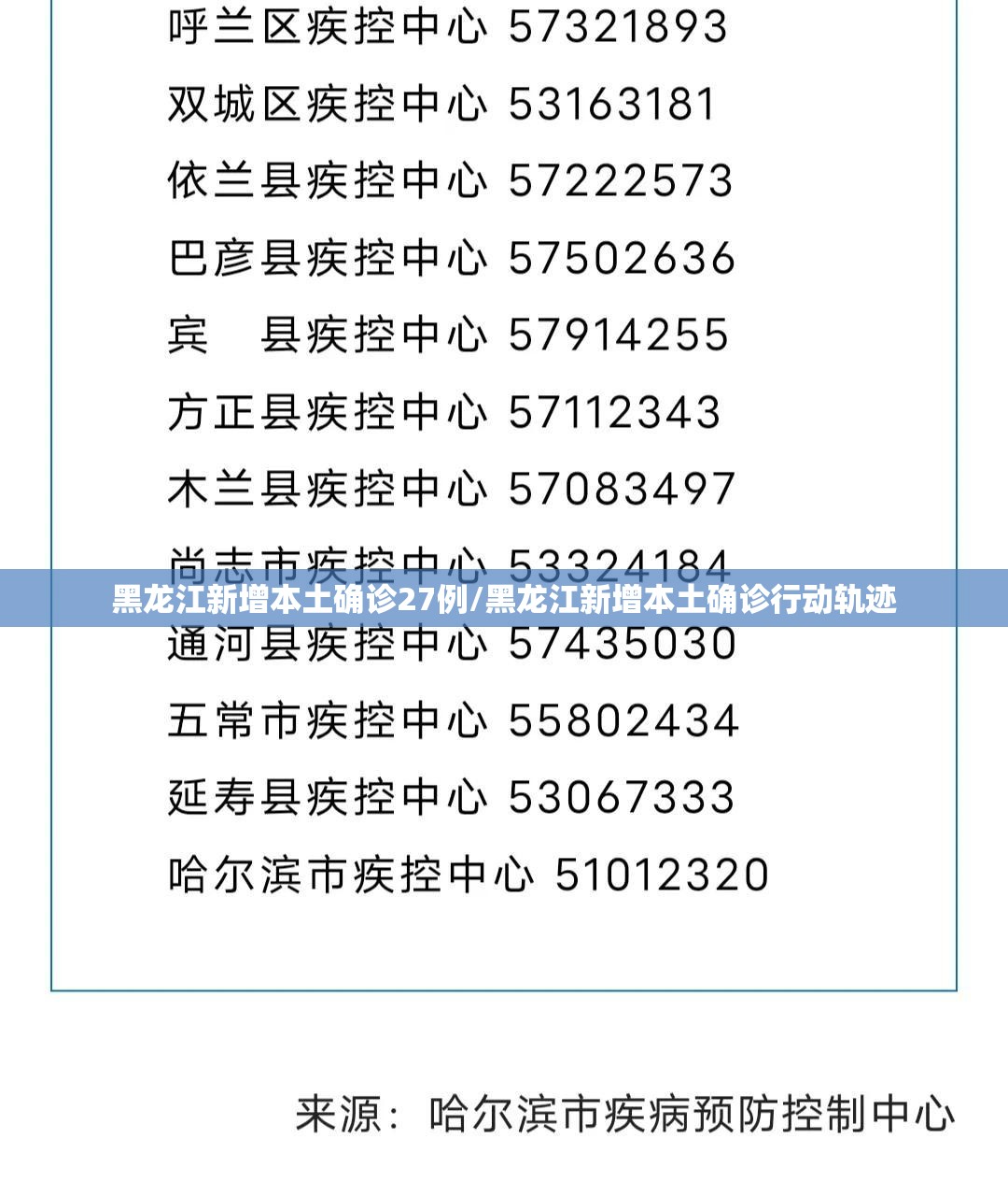 黑龙江新增本土确诊27例/黑龙江新增本土确诊行动轨迹 黑龙江新增本土确诊27例/黑龙江新增本土确诊行动轨迹