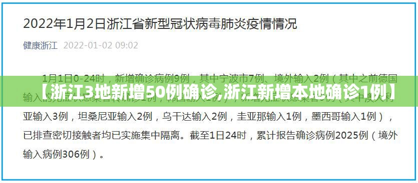 【浙江3地新增50例确诊,浙江新增本地确诊1例】 【浙江3地新增50例确诊,浙江新增本地确诊1例】