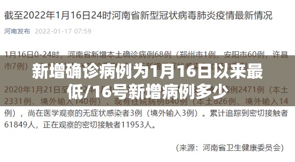 新增确诊病例为1月16日以来最低/16号新增病例多少 新增确诊病例为1月16日以来最低/16号新增病例多少