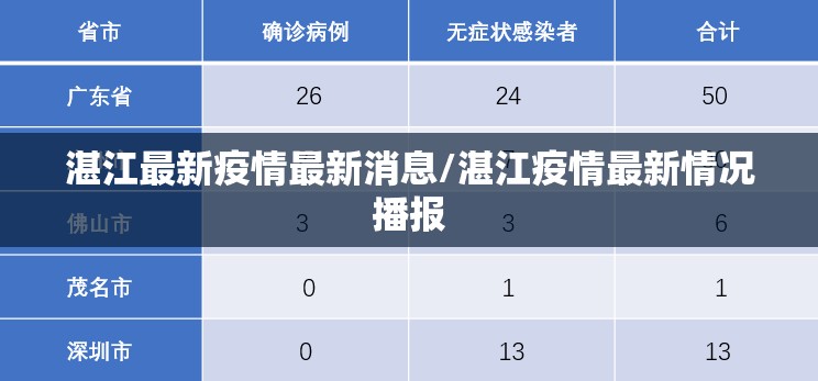 湛江最新疫情最新消息/湛江疫情最新情况播报 湛江最新疫情最新消息/湛江疫情最新情况播报