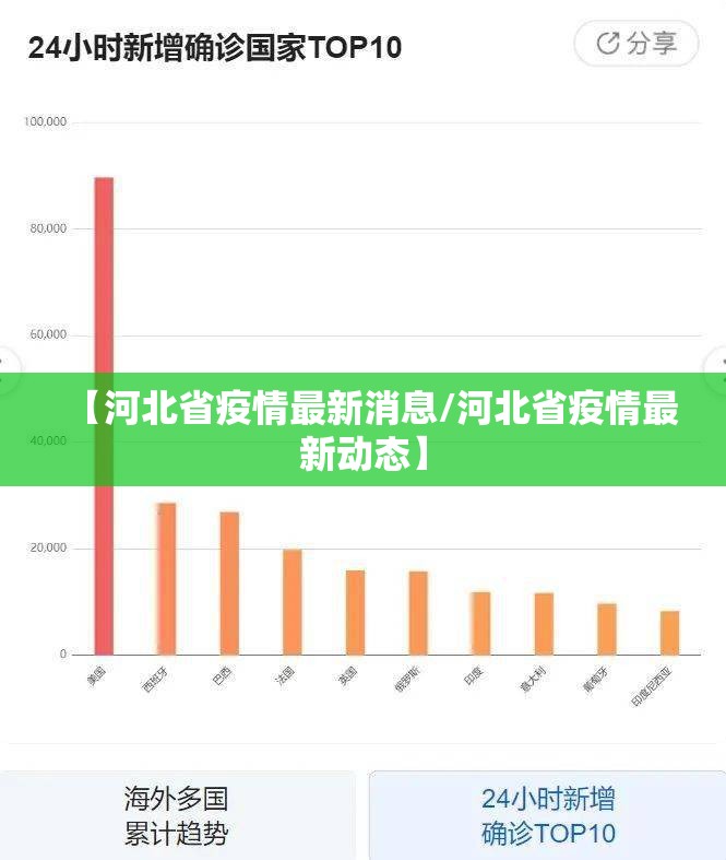 【河北省疫情最新消息/河北省疫情最新动态】 【河北省疫情最新消息/河北省疫情最新动态】