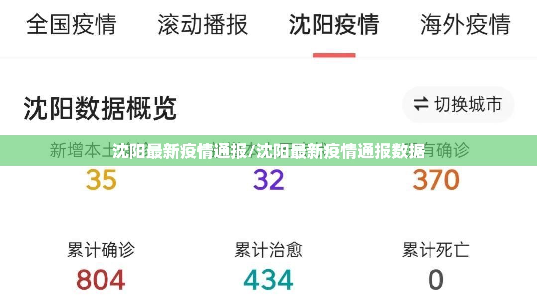 沈阳最新疫情通报/沈阳最新疫情通报数据 沈阳最新疫情通报/沈阳最新疫情通报数据