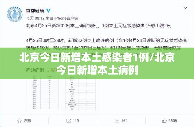 北京今日新增本土感染者1例/北京今日新增本土病例 北京今日新增本土感染者1例/北京今日新增本土病例