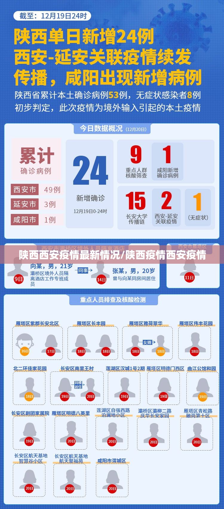 陕西西安疫情最新情况/陕西疫情西安疫情 陕西西安疫情最新情况/陕西疫情西安疫情