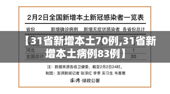 【31省新增本土70例,31省新增本土病例83例】 【31省新增本土70例,31省新增本土病例83例】