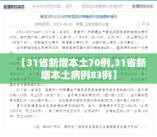 【31省新增本土70例,31省新增本土病例83例】 【31省新增本土70例,31省新增本土病例83例】