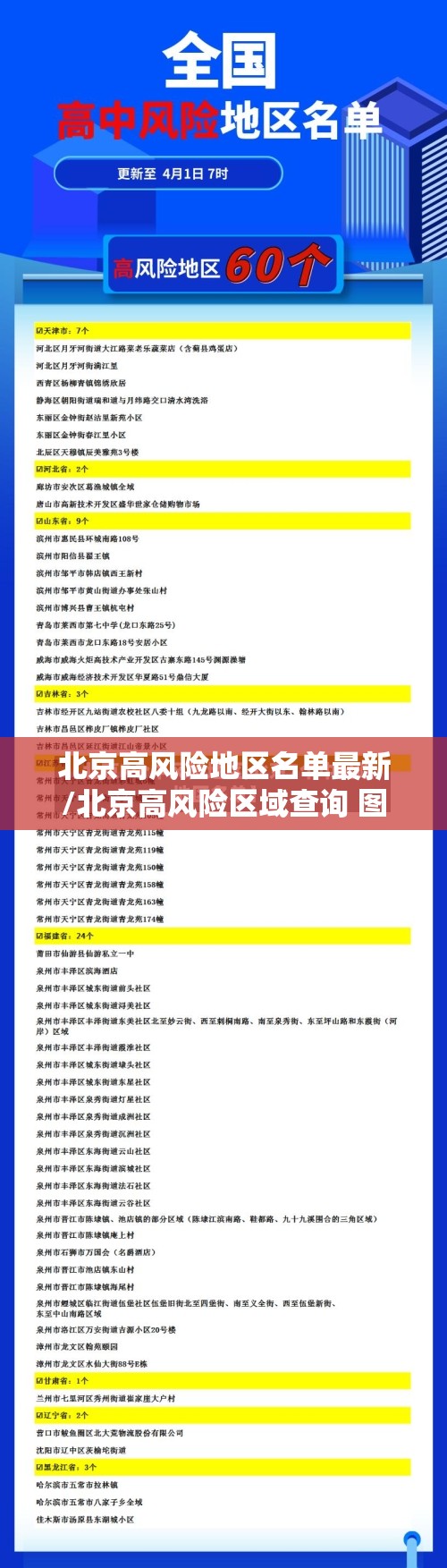 北京高风险地区名单最新/北京高风险区域查询 图 北京高风险地区名单最新/北京高风险区域查询 图
