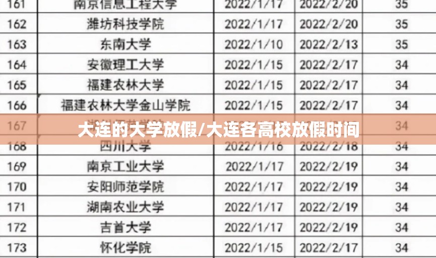 大连的大学放假/大连各高校放假时间