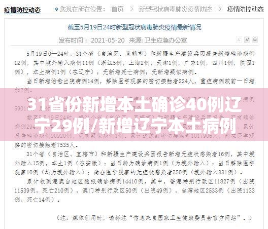 31省份新增本土确诊40例辽宁29例/新增辽宁本土病例 31省份新增本土确诊40例辽宁29例/新增辽宁本土病例