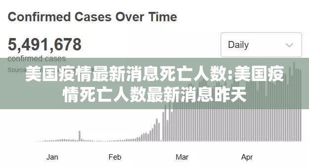 美国疫情最新消息死亡人数:美国疫情死亡人数最新消息昨天 美国疫情最新消息死亡人数:美国疫情死亡人数最新消息昨天