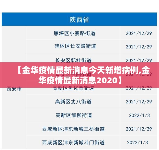 【金华疫情最新消息今天新增病例,金华疫情最新消息2020】 【金华疫情最新消息今天新增病例,金华疫情最新消息2020】