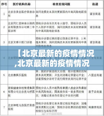 【北京最新的疫情情况,北京最新的疫情情况通报】