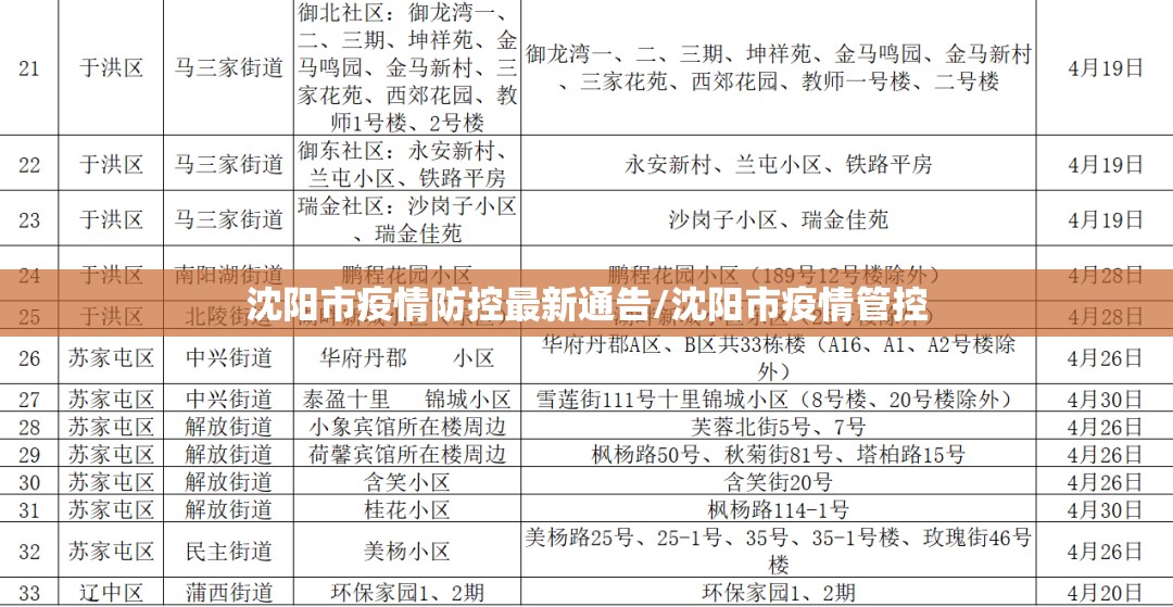 沈阳市疫情防控最新通告/沈阳市疫情管控