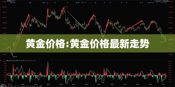 黄金价格:黄金价格最新走势 黄金价格:黄金价格最新走势