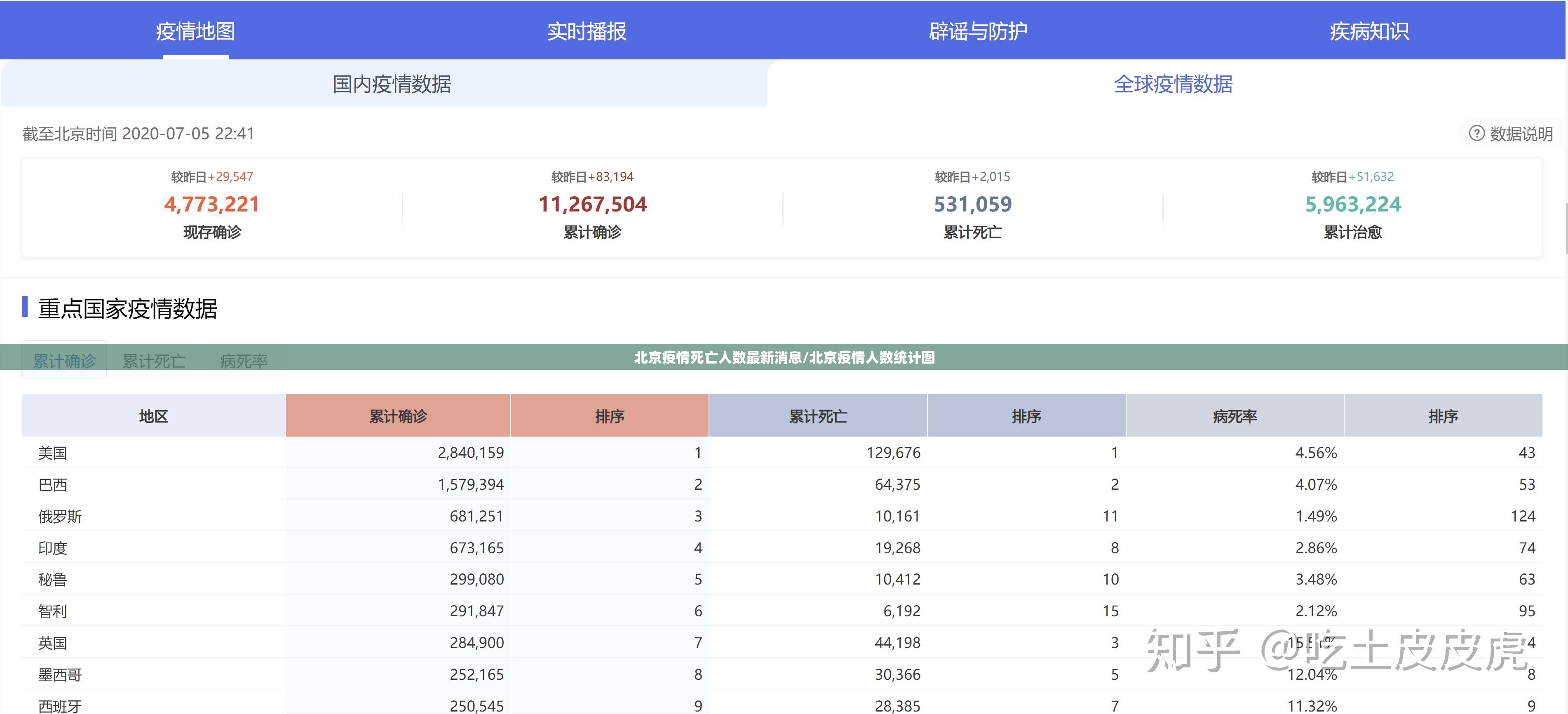 北京疫情死亡人数最新消息/北京疫情人数统计图 北京疫情死亡人数最新消息/北京疫情人数统计图