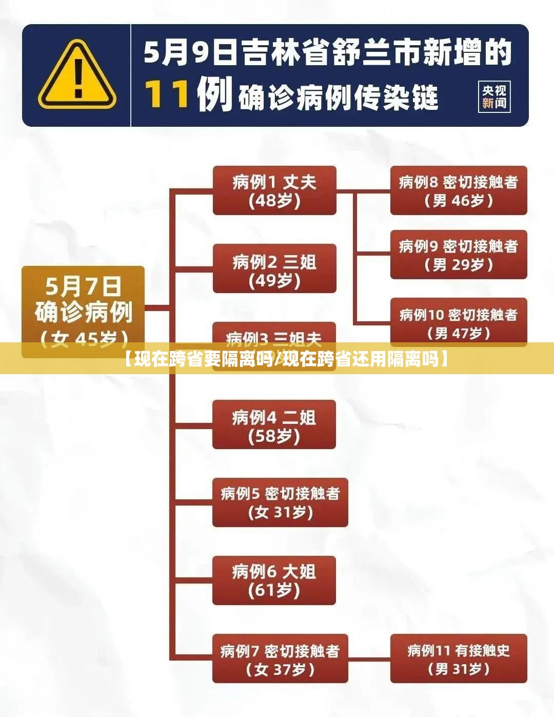 【现在跨省要隔离吗/现在跨省还用隔离吗】 【现在跨省要隔离吗/现在跨省还用隔离吗】
