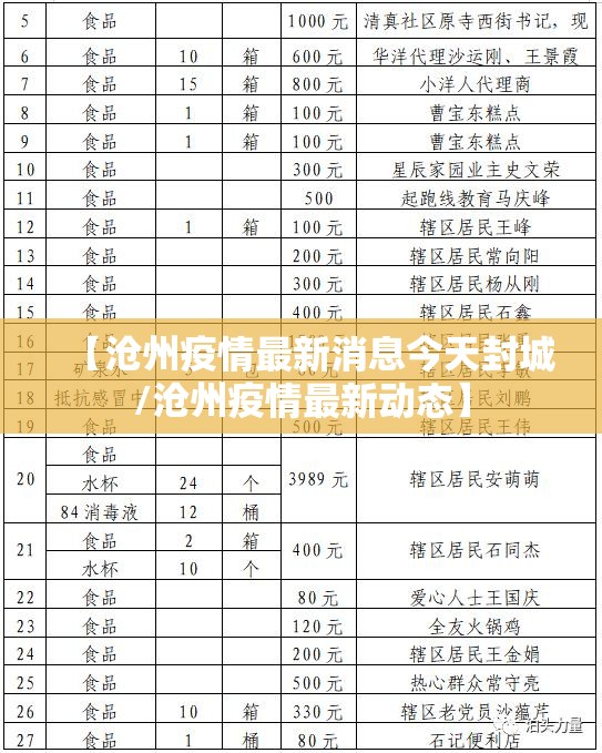 【沧州疫情最新消息今天封城/沧州疫情最新动态】 【沧州疫情最新消息今天封城/沧州疫情最新动态】