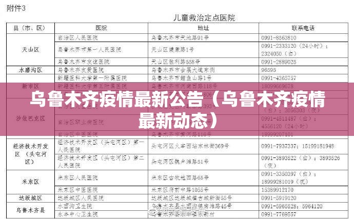 乌鲁木齐疫情最新公告（乌鲁木齐疫情最新动态）