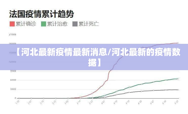 【河北最新疫情最新消息/河北最新的疫情数据】 【河北最新疫情最新消息/河北最新的疫情数据】