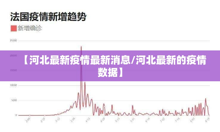 【河北最新疫情最新消息/河北最新的疫情数据】 【河北最新疫情最新消息/河北最新的疫情数据】
