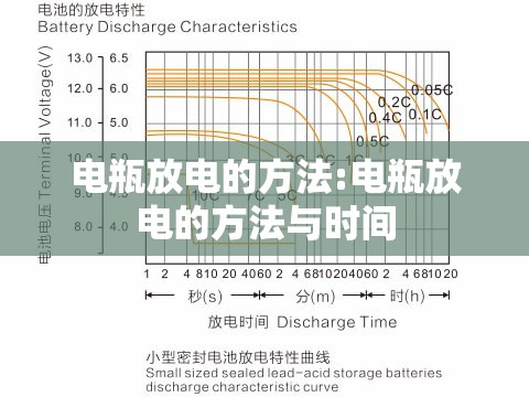 电瓶放电的方法:电瓶放电的方法与时间 电瓶放电的方法:电瓶放电的方法与时间