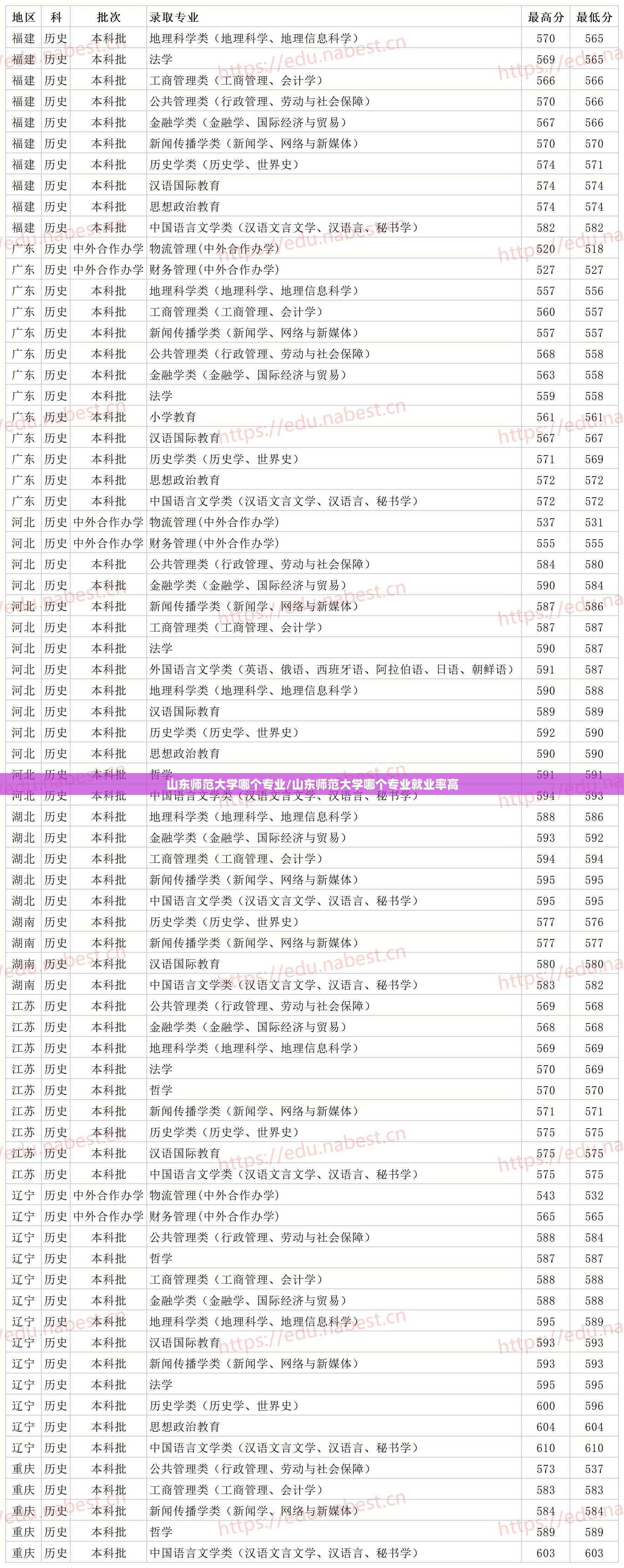 山东师范大学哪个专业/山东师范大学哪个专业就业率高 山东师范大学哪个专业/山东师范大学哪个专业就业率高